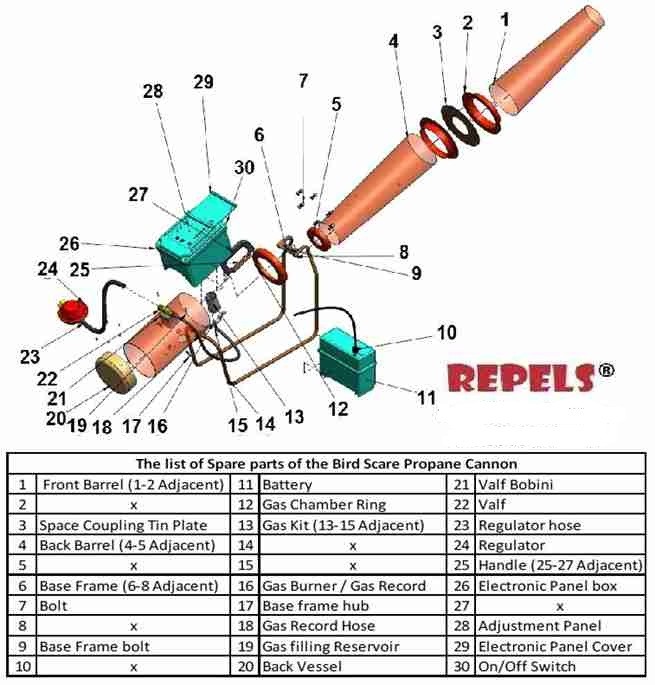 Electronic Propane Cannon With Rotary Tripod